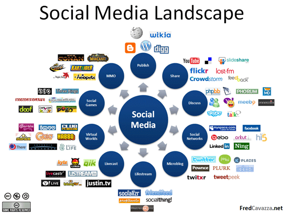 101 Social Media Tools for Social Media Marketing and More